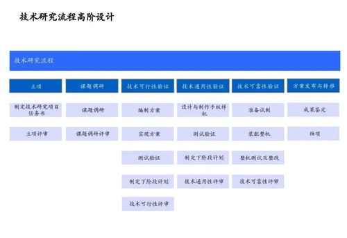 美的632項(xiàng)目 從戰(zhàn)略對(duì)接、流程優(yōu)化到IT系統(tǒng)的全流程企業(yè)流程框架管理咨詢實(shí)踐