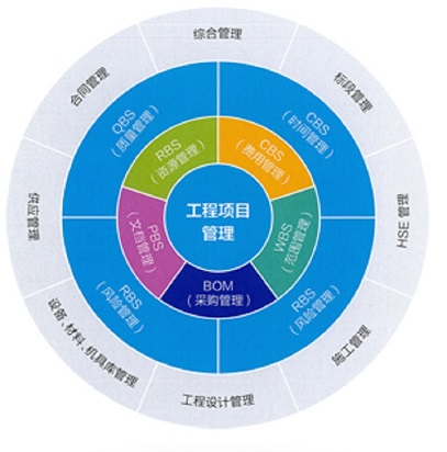 江西德通建設(shè)攜手建文PMC，信息化步入快車道——項(xiàng)目管理公司數(shù)字化轉(zhuǎn)型路徑解析
