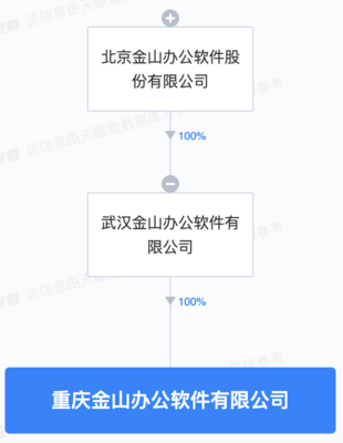 金山辦公布局重慶，成立新公司專注計算機軟硬件研發與銷售